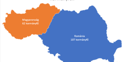 kormány