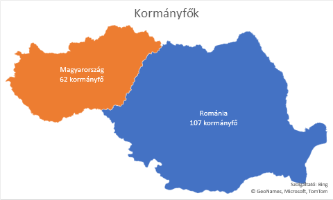 kormány